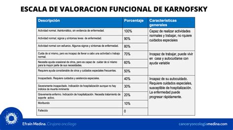 Escala De Karnofsky En Especialidades Medicas Consultas Medicas