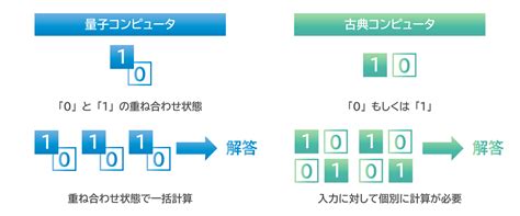 scsk  platform navigator