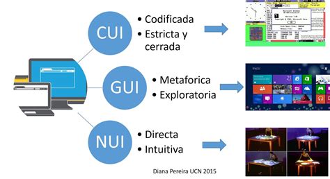 Blog N 9 Tipos De Interfaz De Usuario