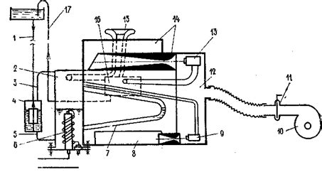 Типы горелок для жидкого топлива