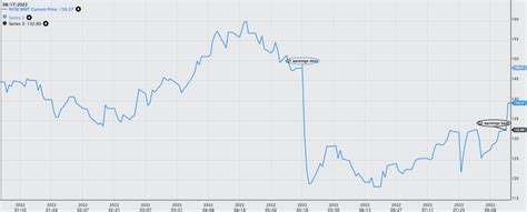 Walmart results reveal interesting info and significant share price ...