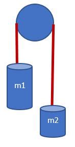 atwood machine consists   masses hanging   ends