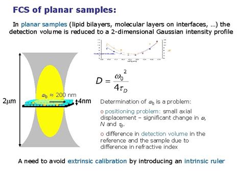 Fluorescence Microscopy Iii Fluorescence Correlation Spectroscopy Fcs Detection