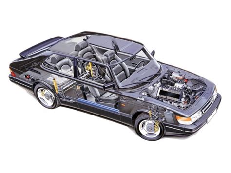 Saab 900 Engine Diagram