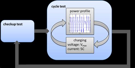 test procedure overview  scientific diagram