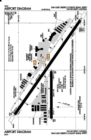 San Luis Obispo Airport Code | SBP SBP KSBP