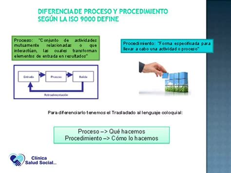 Enfoque Basado En Procesospptx