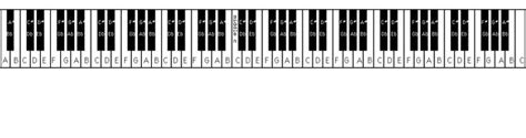 88 Key Piano, Piano Keys, Piano Music, Guitar Lessons For Beginners ...