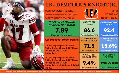 fantasy football top idp sleepers