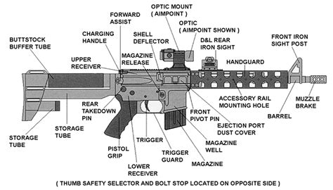 Ar 15 Nomenclature Understanding The Parts And Components News Military