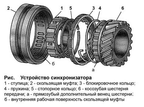 Синхронизатор мкпп – Механическая коробка переключения передач - это ...