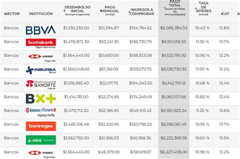 Los bancos con el mejor crédito hipotecario en México Líder Empresarial