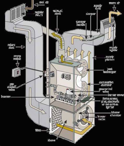 A Visual Guide to Understanding Carrier Gas Furnace Diagrams