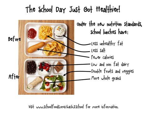 Support Healthier School Food Center For Science In The Public Interest