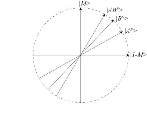 graphical representation   situation  overextension