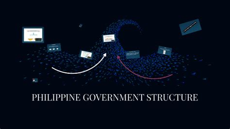 Philippine Government Structure By William Dela Cuadra On Prezi