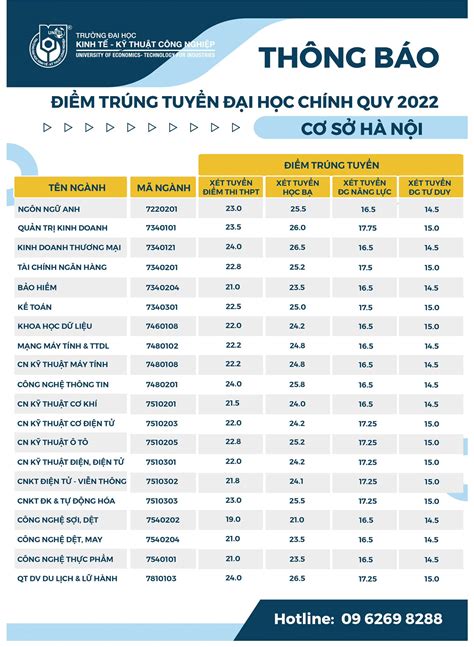 Kỹ Thuật Công Nghiệp UNETI Năm 2020 2021 2022 Mới Nhất