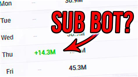 This Channel Got 143 Million Subscribers In 1 Second But How