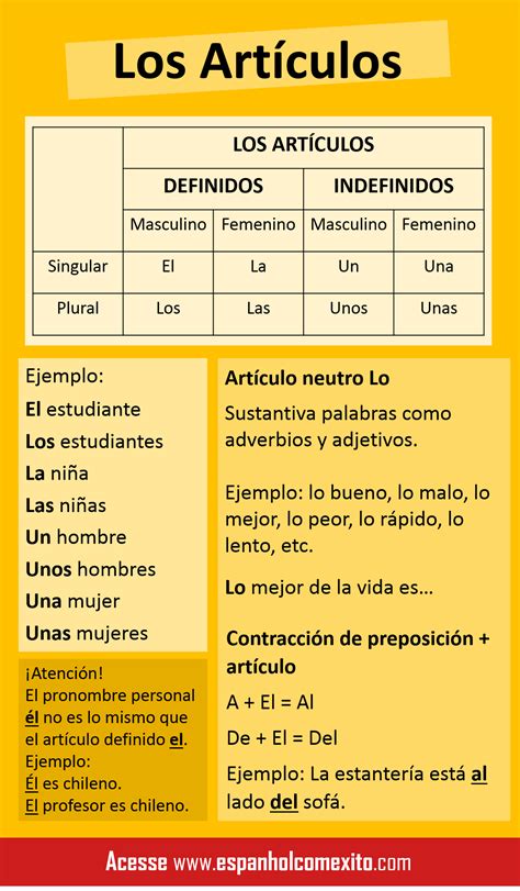 Artigos Definidos Em Espanhol - Artigos Definidos E Indefinidos Espanhol - RETOEDU