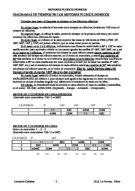 Download Pdf Diagramas De Tiempos En Los Motores Pluricilindricos