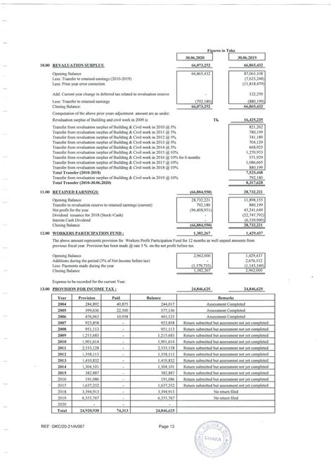 Annual Report 2019 2020 Legacy Footwear Limited