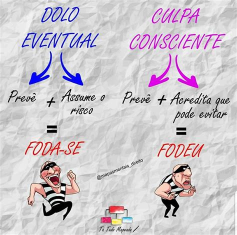 Culpa Consciente E Dolo Eventual - Diferença Entre Dolo Eventual E Culpa Consciente - NAZAEDU