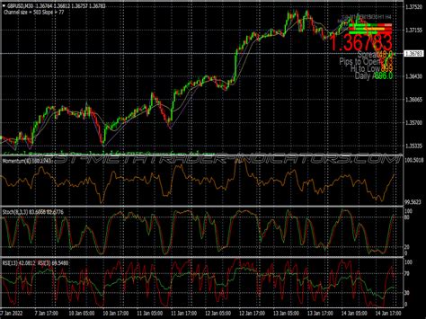 15min Method Scalping System ⋆ Best Mt4 Indicators Mq4 Or Ex4 ⋆