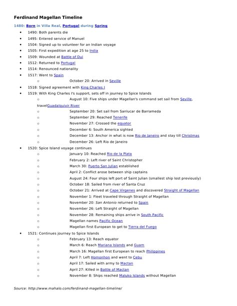 Ferdinand Magellan Timeline