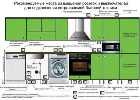 Выдвижные розетки для кухни: встроенные в столешницу выдвижные блоки ...