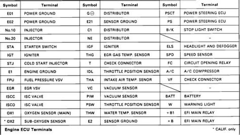 1jz Gte Ecu Pinout Shoarmateam