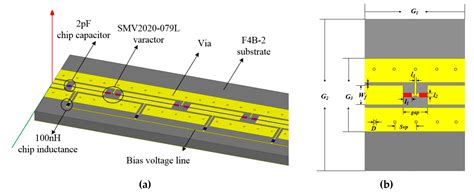 A Wide Angle Scanning Leaky Wave Antenna Based On A Composite Right