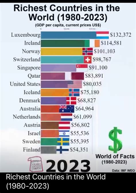 Isaac Hung on LinkedIn: Singapore is quite rich..asset rich ? | 37 comments