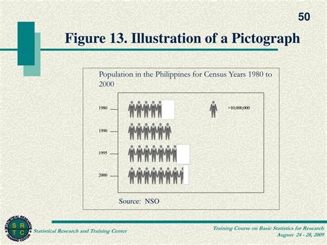 Ppt Methods Of Presenting Data Powerpoint Presentation Free Download Id 3907501