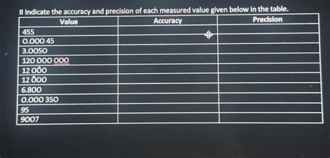 Solved II Indicate the accuracy and precision of each | Chegg.com