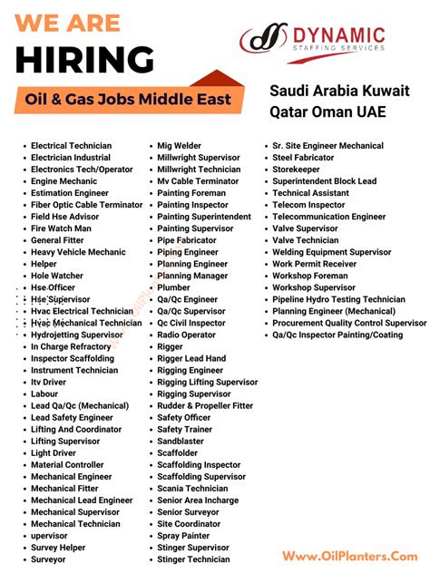 Onshore And Offshore Jobs On Linkedin Oil Gas Oilandgas Onshore