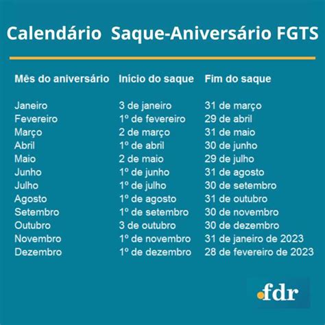 Calendário Do Saque Aniversário Fgts 2023