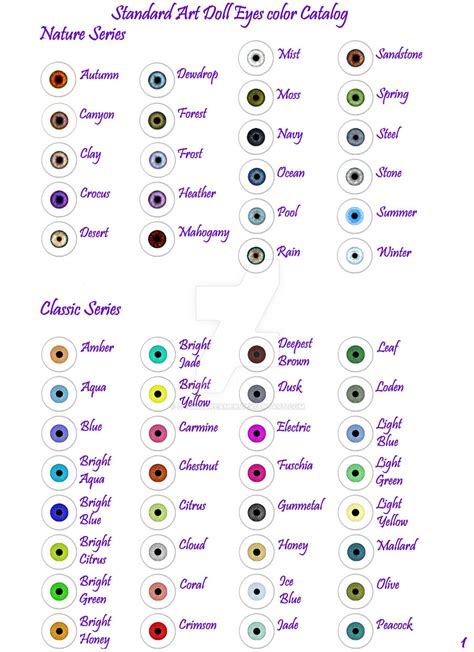 Eye Colour Chart With Photos Of Real Eyes Advanced Novel Writing An