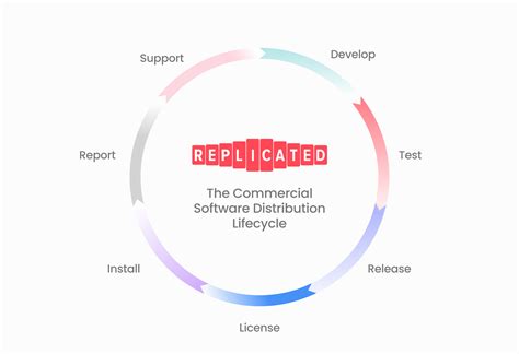 replicated hieu dung va su dung hieu qua