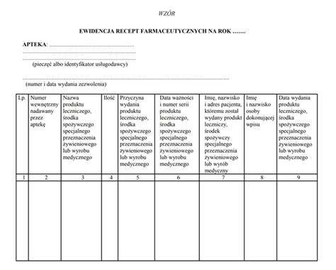 Ewidencja Recept Farmaceutycznych Kompendium Portal Opieka Farm