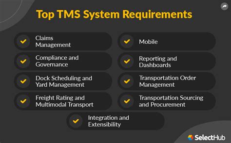 Transportation Management System Tms Requirements Features