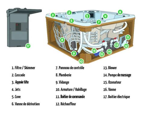 Comment Fonctionne Un Spa Ses Composants Et Leur R Le