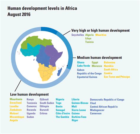 Africa Data And Statistics Red Yellow Blue Ryb