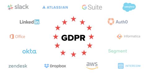 Enterpriseready Gdpr Saas Best Practices