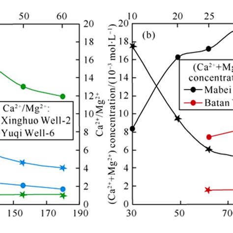 Changes in the solubility of calcium sulfate and calcium carbonate with ...