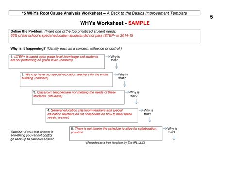 root cause analysis 02 – RedlineSP