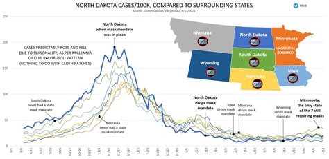 Usa Mask Comparison Kbirb April Swiss Policy Research