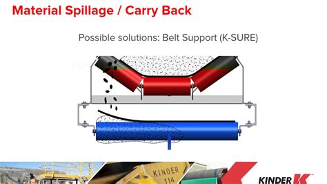Belt Tracking And Conveyor Maintenance Youtube