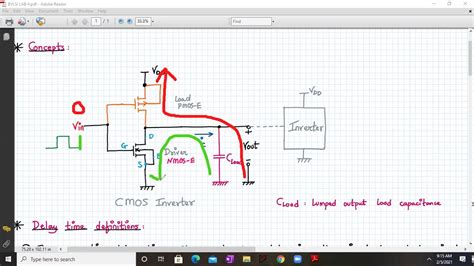 Estimation Of Propagation Delay For A CMOS Inverter In LTspice YouTube