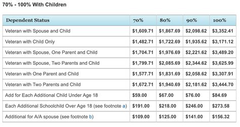 Getting the Right Disability Compensation for YOU…and your Dependents ...