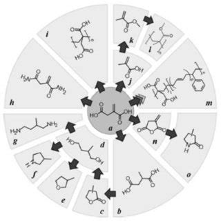 Molecular Structure Of Itaconic Acid And Routes To Itaconic Acid Based